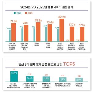 â μ 8 3,  73, â ̷ 82.2%