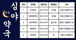 �ȵ���, 2026�� �����ɾ߾౹ 5���ҷ� Ȯ�� �