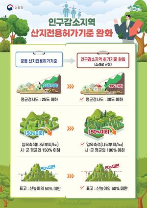 ��ϵ�, ���������㰡���� ��ȭ�� ���� ��â��