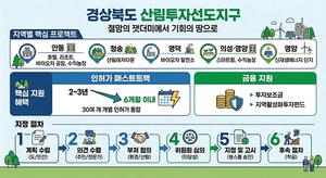 ��ϵ�, ��� �������� ��ȸ�� ������ �긲���ڼ������� ���� ����