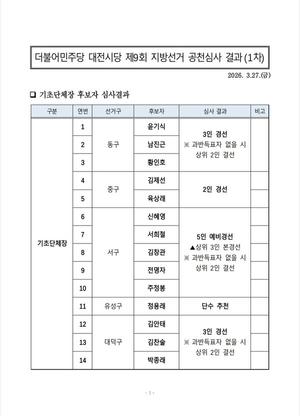 ���֡����� �����ô�, 6��3 ���漱�� 5�� ��û�� 1�� ��õ �ɻ� ��ǥ