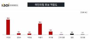 �������� ��â���� ���յ� ���θ� 43.4% vs ��ȫ�� 32.1% <�ѱ���ȸ���п�����>