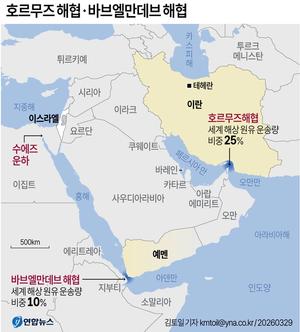 ȫ�ء�ȣ������ '�ֹ� ����' ���⡤������ ���⡤���޸� '����' ���