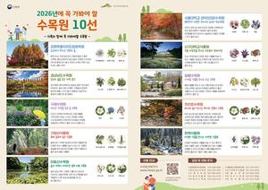 ���� ��û��Ĺ���, ��2026�� �� ������ �� ����� 10���� ����