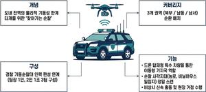 �����ġ���� ��AI ������� ġ�� ���� �ؼҡ�������