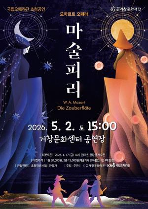 (��)��â��ȭ���, ���������� �������� ������� ����