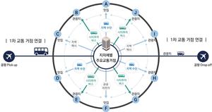 �뱸 �� ���, ���ʱ����� �������� ���� ���������� ����