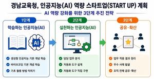 �泲����û, AI ���� ���� �õ�������'AI ���� ��ŸƮ�� ��ȹ' ����