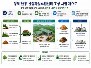 �ȵ��� �� 50�� �� �긲�ڿ� ���� �� ���� ���� ����